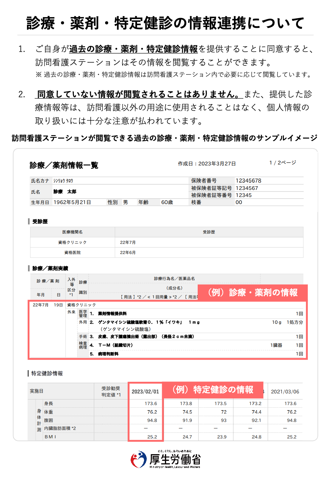 診療・薬剤・特定健診の情報連携について